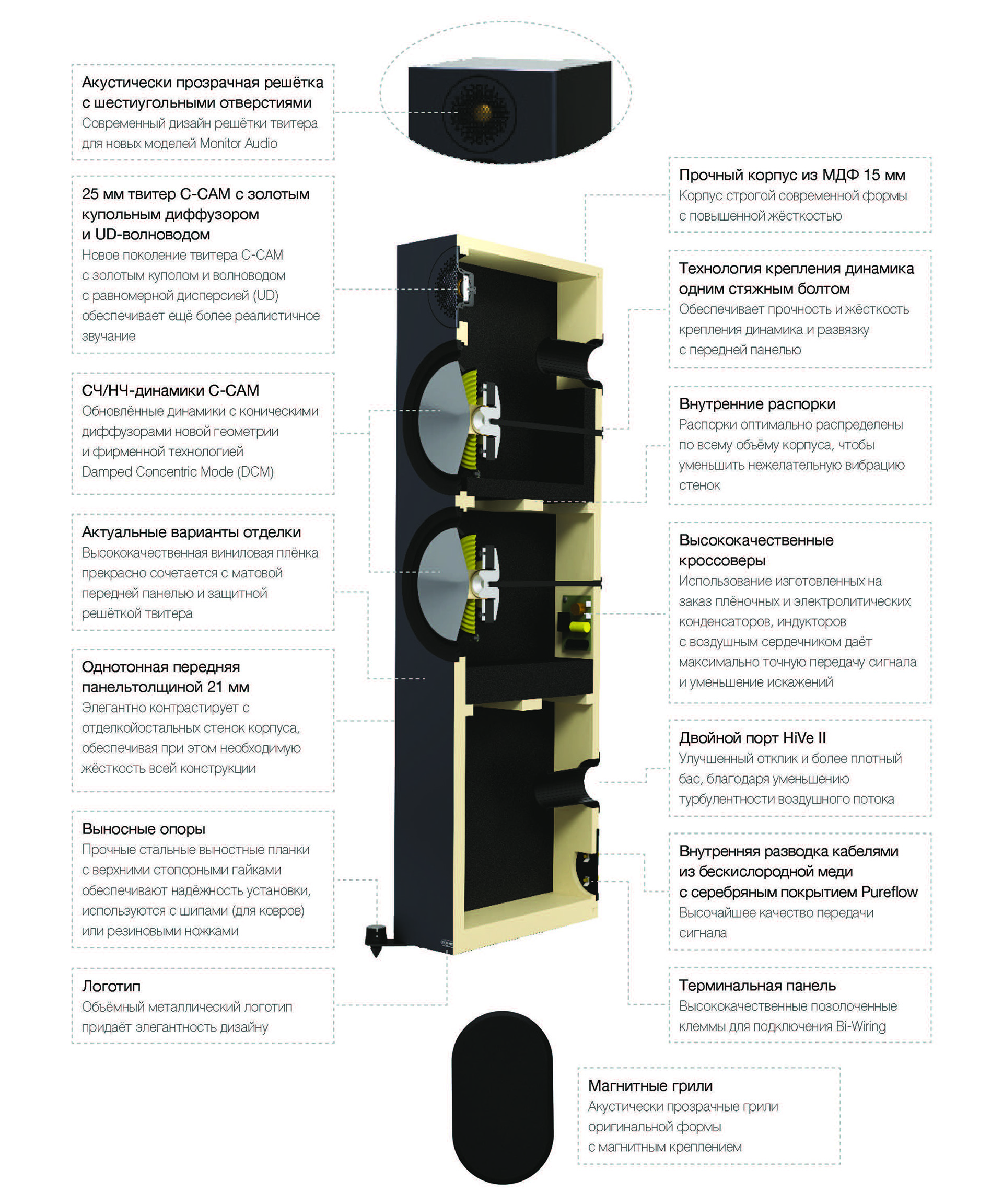 Долгожданная акустика Monitor Audio Bronze 6G – уже в продаже