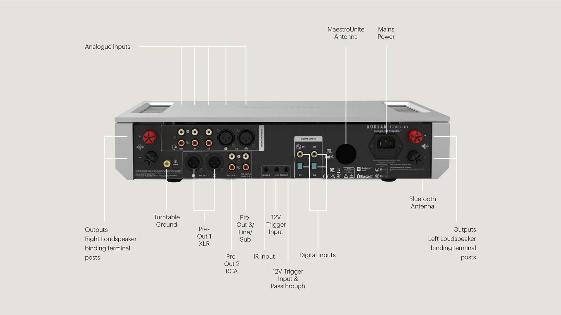 Пробирает до мурашек: усилитель Roksan Caspian 4G Integrated Amplifier